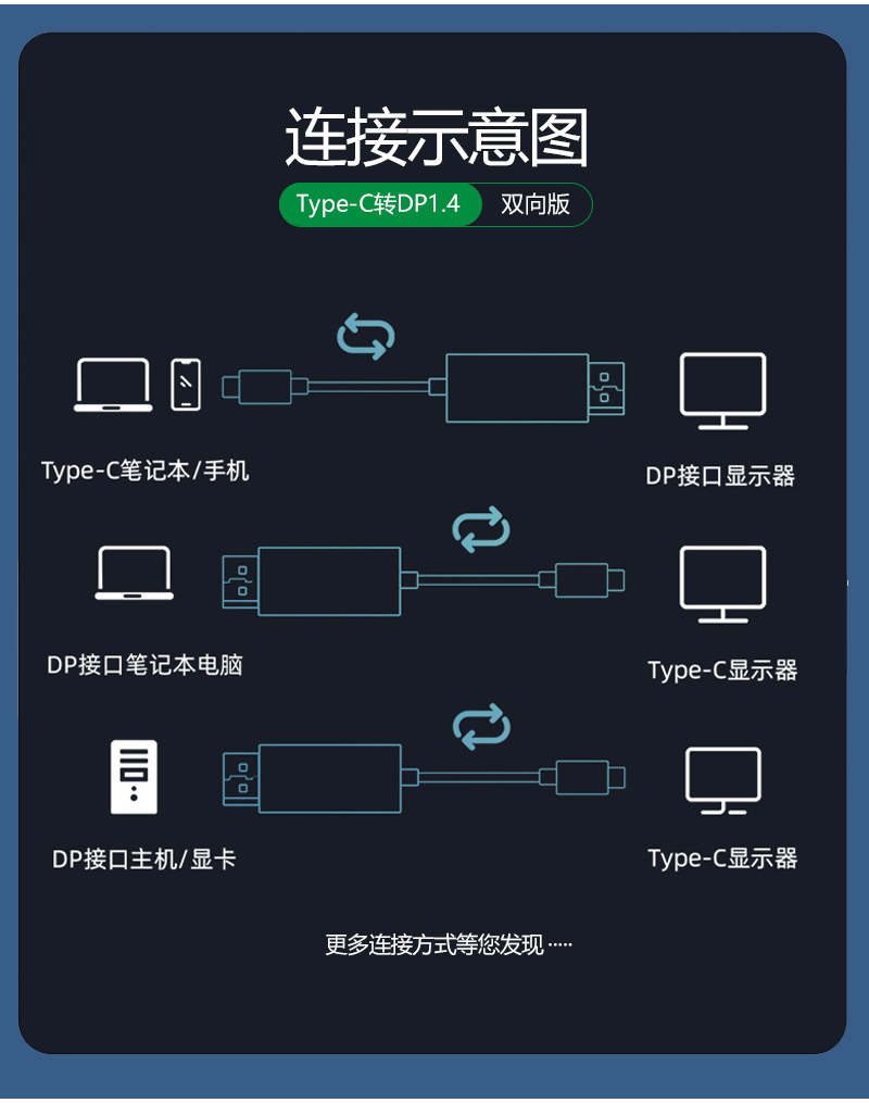 Type-C-轉(zhuǎn)DP-詳情頁打板-拷貝_03.jpg